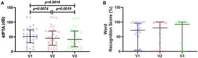 The inflammatory and metabolic status of patients with sudden-onset sensorineural hearing loss